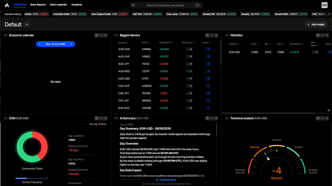 An image of the Trading Analyzer project.